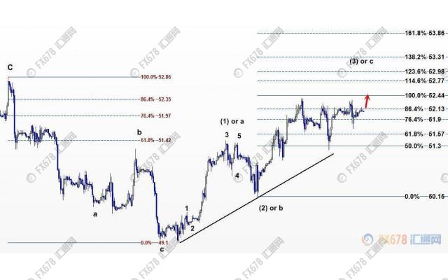 外汇期货股票比特币交易