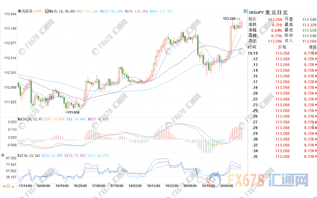 外汇期货股票比特币交易