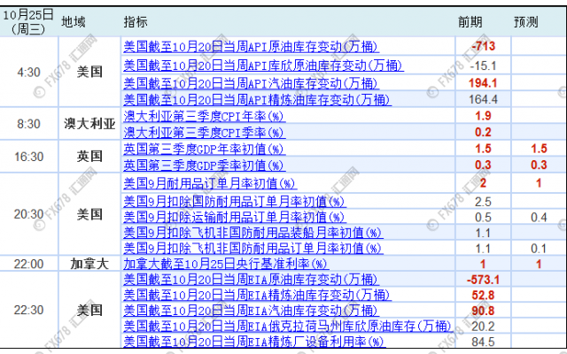 外汇期货股票比特币交易