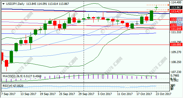 外汇期货股票比特币交易