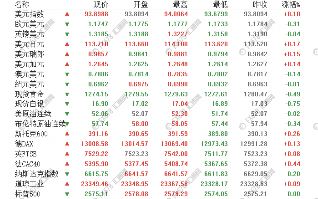 外汇期货股票比特币交易