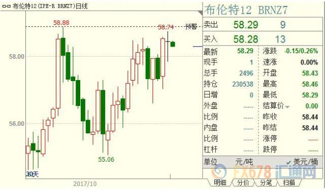 外汇期货股票比特币交易