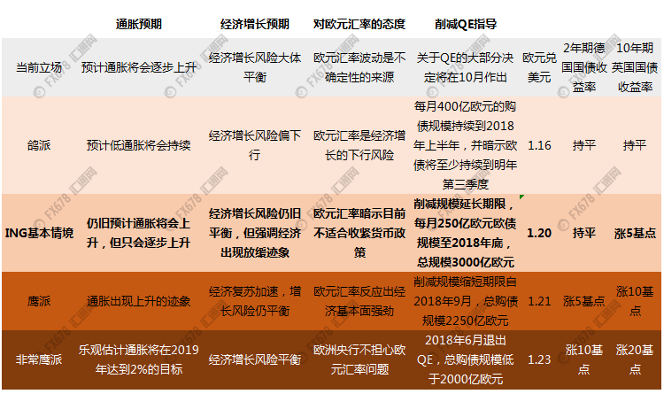 外汇期货股票比特币交易