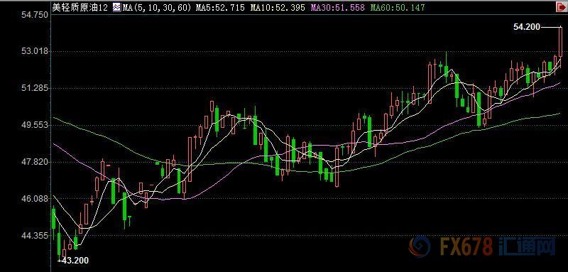 外汇期货股票比特币交易