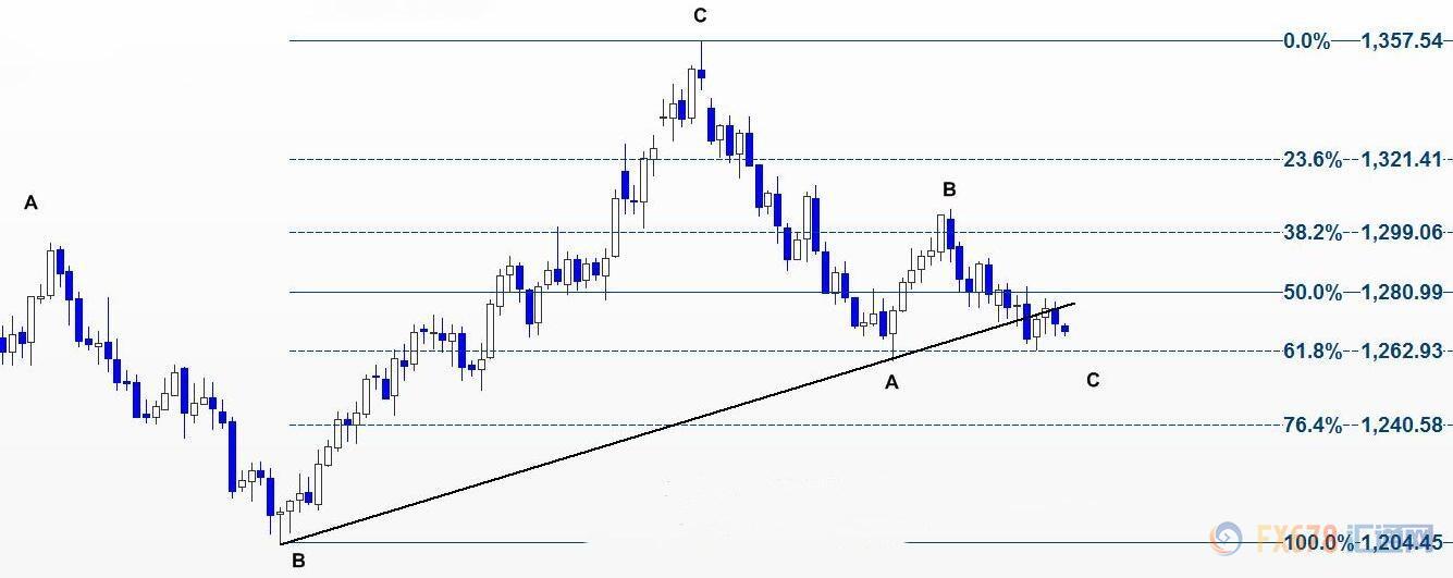 外汇期货股票比特币交易