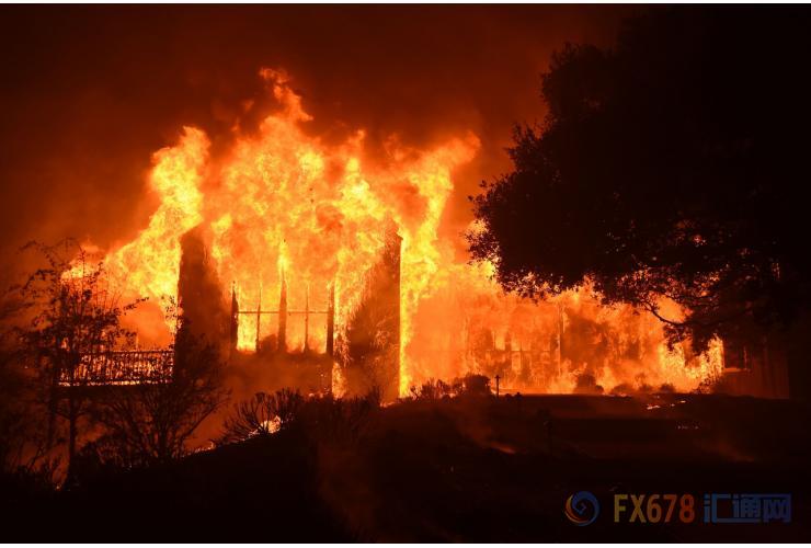 外汇期货股票比特币交易