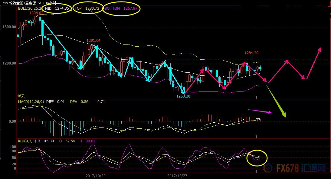外汇期货股票比特币交易