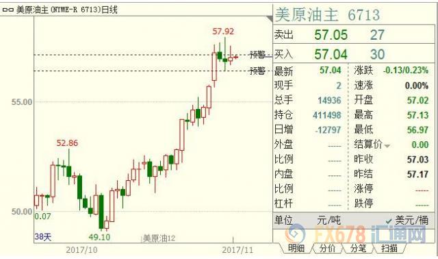 外汇期货股票比特币交易