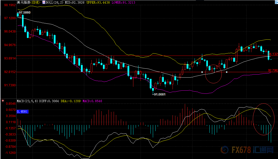 外汇期货股票比特币交易