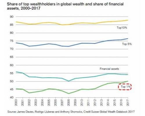 外汇期货股票比特币交易