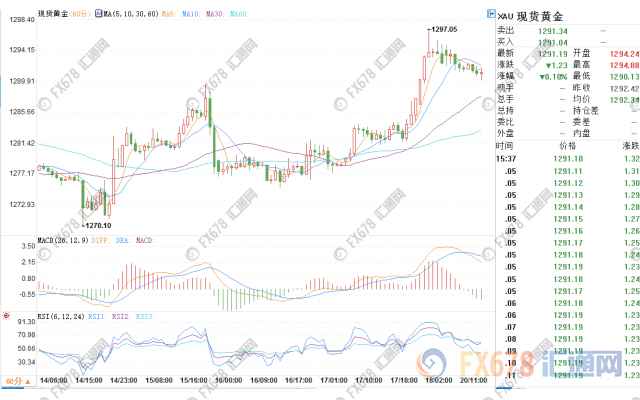 外汇期货股票比特币交易