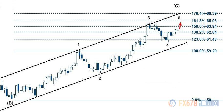 外汇期货股票比特币交易