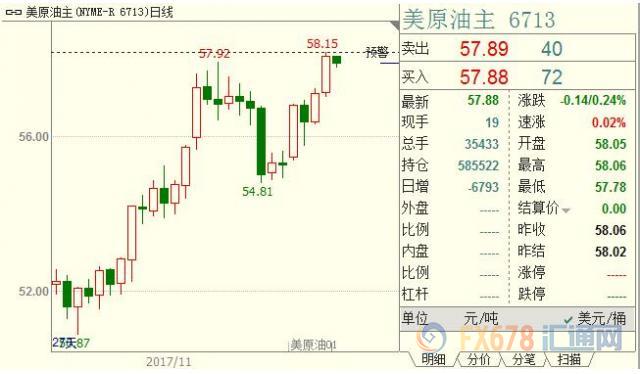 外汇期货股票比特币交易