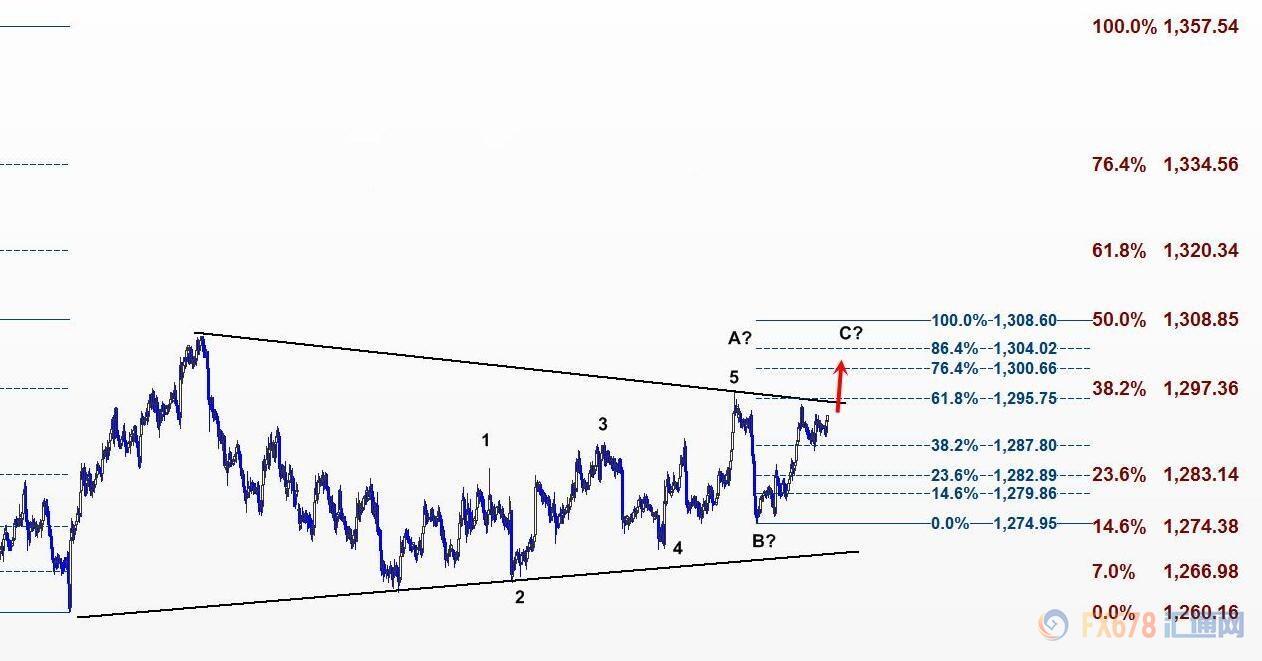 外汇期货股票比特币交易