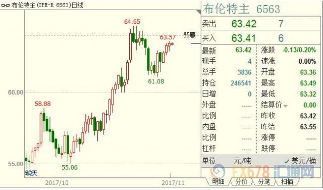 外汇期货股票比特币交易