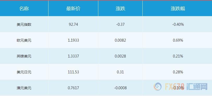 外汇期货股票比特币交易