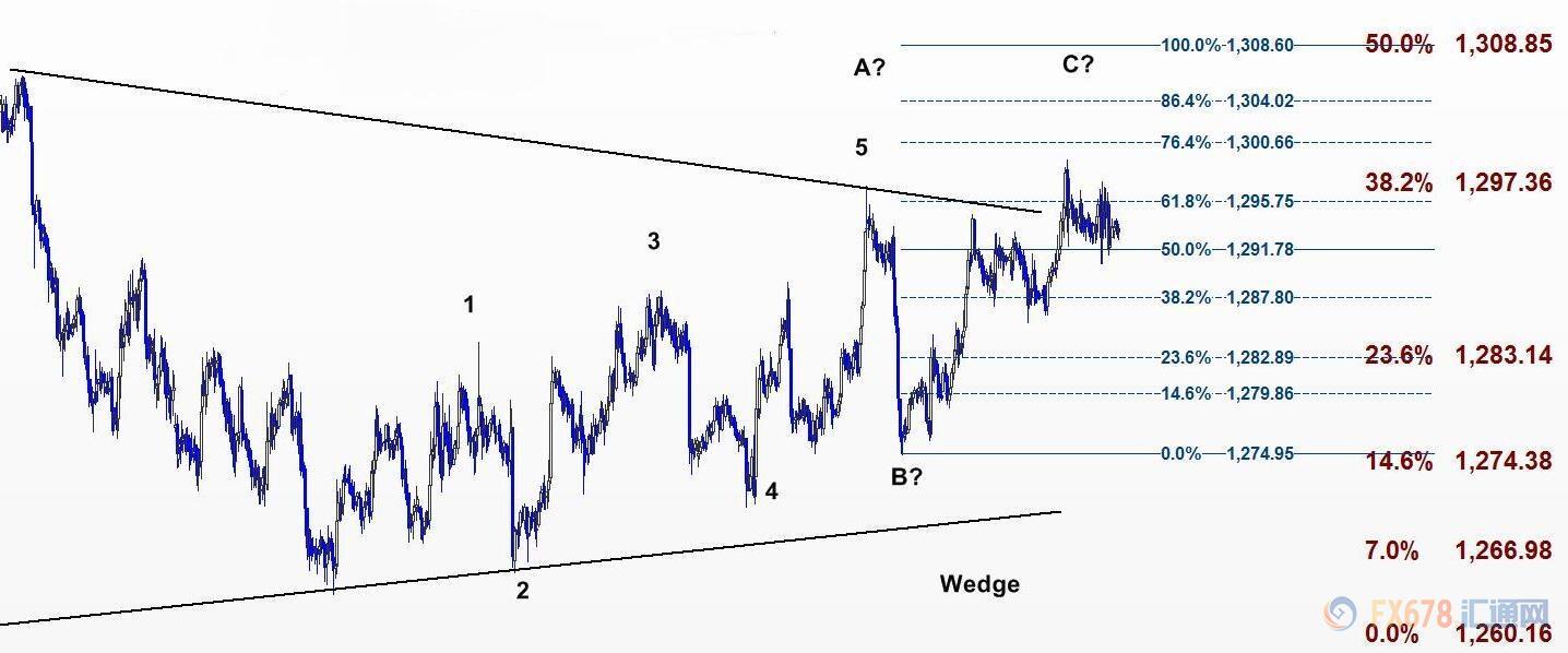 外汇期货股票比特币交易
