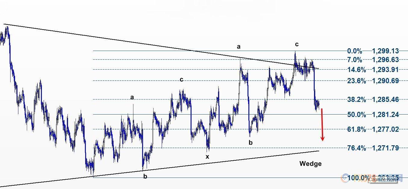 外汇期货股票比特币交易