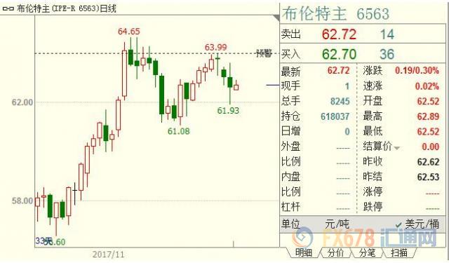 外汇期货股票比特币交易