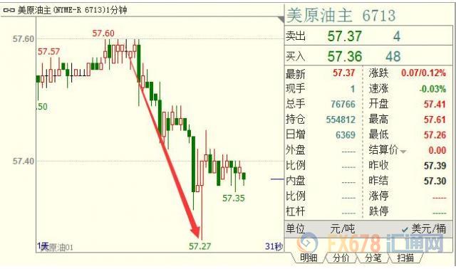 外汇期货股票比特币交易