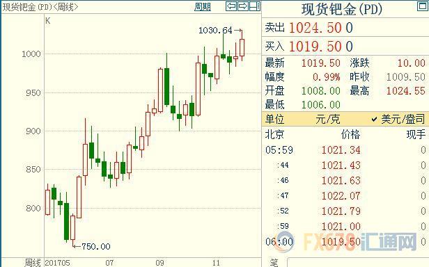 外汇期货股票比特币交易