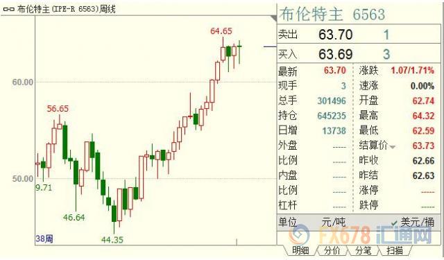 外汇期货股票比特币交易