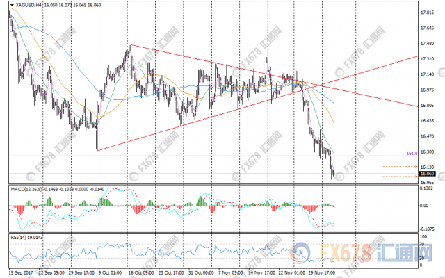 外汇期货股票比特币交易