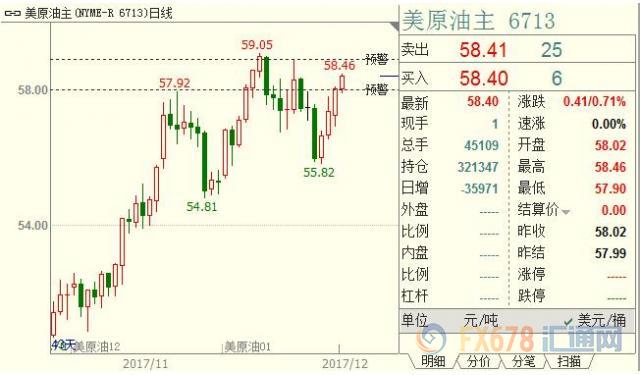 外汇期货股票比特币交易