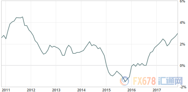 外汇期货股票比特币交易