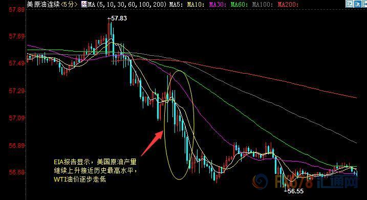 外汇期货股票比特币交易