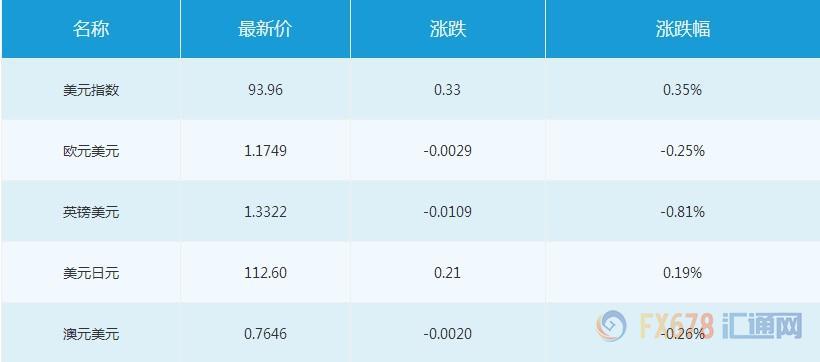 外汇期货股票比特币交易