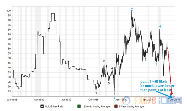 外汇期货股票比特币交易