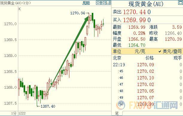 外汇期货股票比特币交易