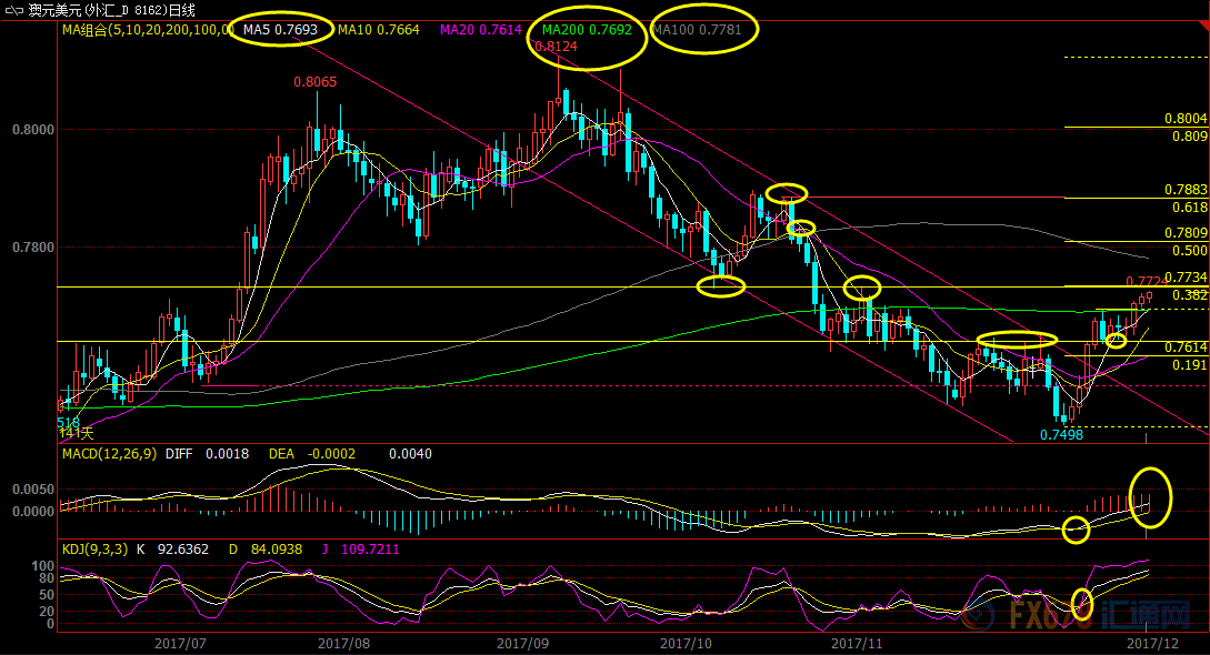 外汇期货股票比特币交易