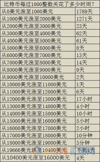 外汇期货股票比特币交易