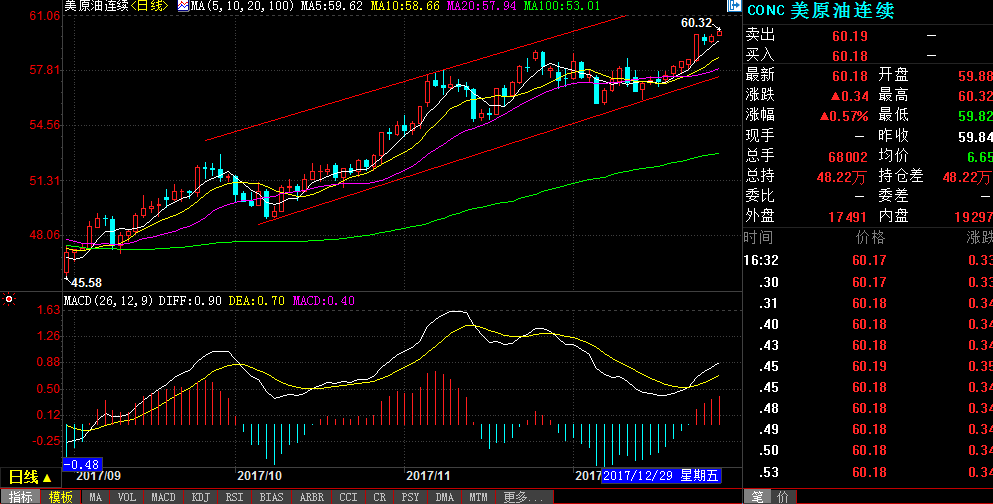 外汇期货股票比特币交易