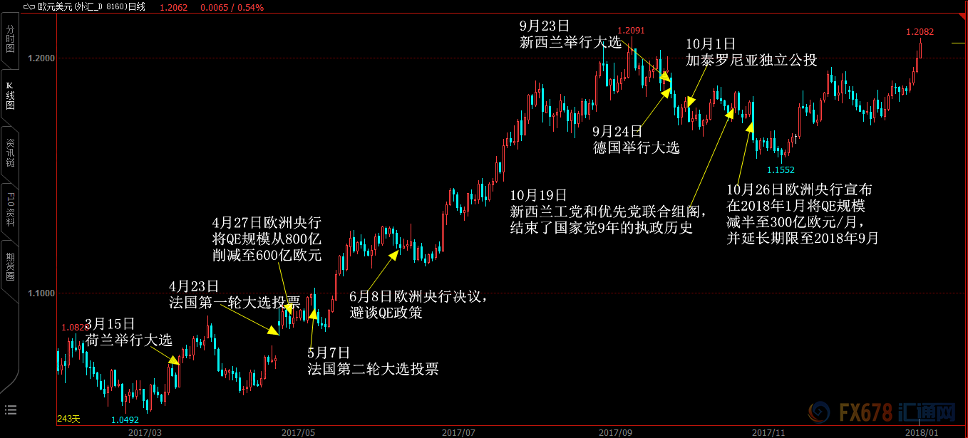 外汇期货股票比特币交易