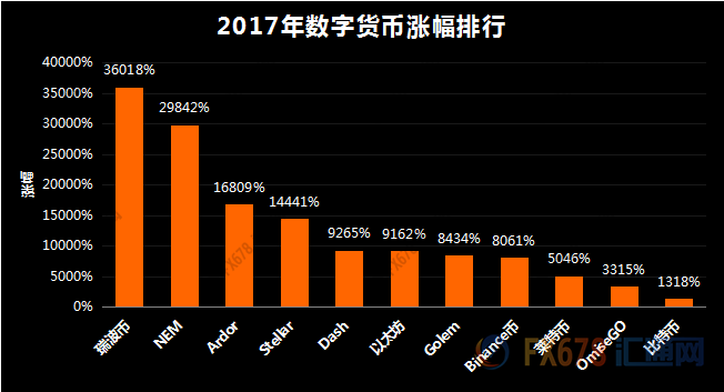 外汇期货股票比特币交易