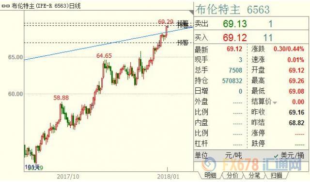 外汇期货股票比特币交易