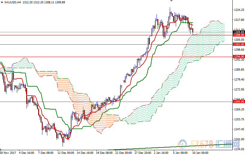 外汇期货股票比特币交易