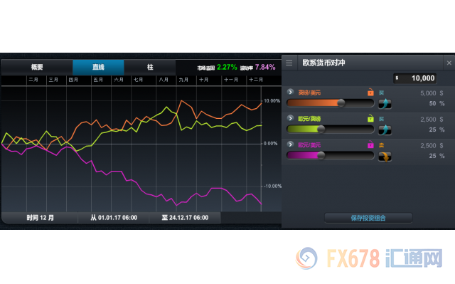 外汇期货股票比特币交易
