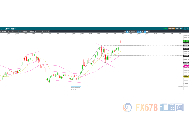 外汇期货股票比特币交易