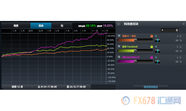 外汇期货股票比特币交易
