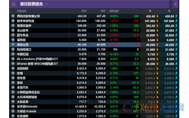 外汇期货股票比特币交易