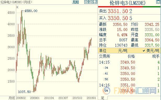 外汇期货股票比特币交易