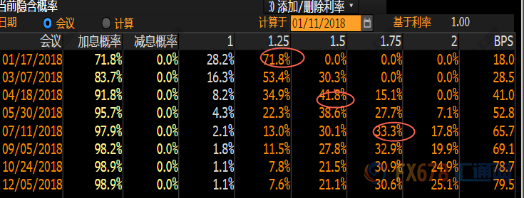 外汇期货股票比特币交易