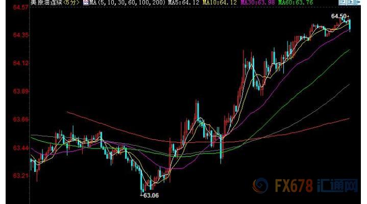 外汇期货股票比特币交易