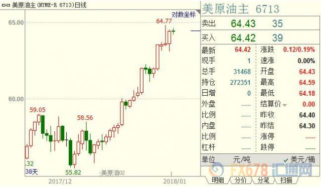 外汇期货股票比特币交易