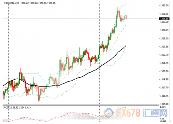外汇期货股票比特币交易