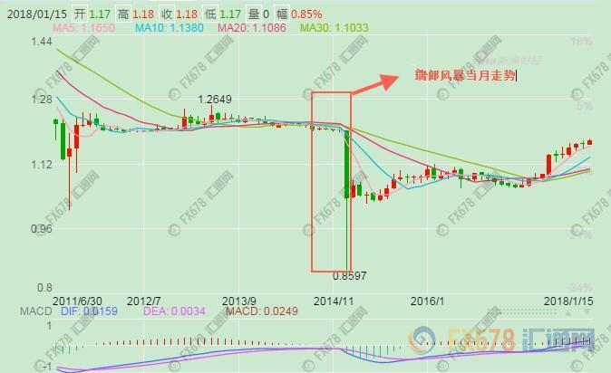 外汇期货股票比特币交易